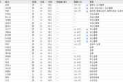 八字事业下课！光大证券副总裁
