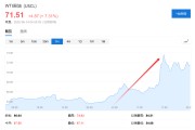 八字事业美国说不！欧洲想降俄油价格上限遭拒