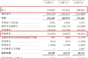 八字事业创智芯联拟赴港IPO，曾筹划A股上市