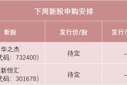 八字事业下周，半导体细分龙头来了