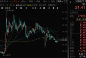 八字事业300327，筹划控制权变更，停牌