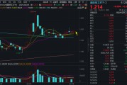 八字事业自主可控逻辑再演绎，国防军工ETF收复20日均线！券商最新研判：6月份为国防军工最佳关注时点！