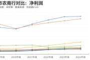 八字事业指数调仓效应？沪农商行、渝农商行股价大涨 多家银行回应股价上涨原因