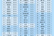 八字事业今日起这99个火车站车票起售时间有变化！