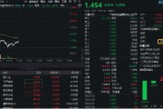 八字事业数字货币概念分化，四方精创领跌6%，楚天龙涨停！金融科技ETF（159851）跌近2%，资金买在分歧？