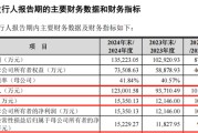 八字事业打新！智能卡龙头，来了