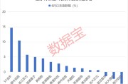 八字事业利好突现，这一技术或迎关键拐点！具身智能大消息，机构扎堆关注概念股名单出炉