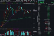 八字事业“若干重大金融政策”即将落定，金融科技能否继续向上突破？