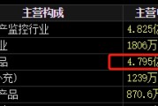 八字事业梅安森原拟向实控人单一定增，后者计划质押股票认购，再减持股票还款