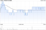 八字事业中国海外宏洋集团5月实现合约销售额30.12亿元 同比下跌21.1%