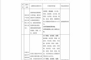八字事业“MT”系险企清算又起波澜？易安财险、华夏久盈董事长、总经理皆被禁业 合计被罚437万