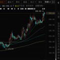 八字事业千亿A股创新药公司，现重大研发进展！136家机构火速调研