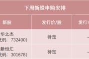 八字事业下周，半导体细分龙头来了！