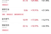 八字事业伊以冲突引爆油市，油气股掀起涨停潮
