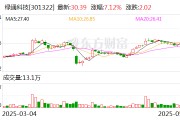 八字事业绿通科技拟收购大摩半导体不低于51%股权