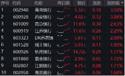 上车就(💂)走，银行ETF（512800）稳步5连阳，逼近前高！震荡市压舱石，险资持(🕐)续扫货