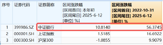 上车就走，银行ETF（512800）稳步5连阳，逼近前高！震荡市压舱石，险资持续扫(✴)货