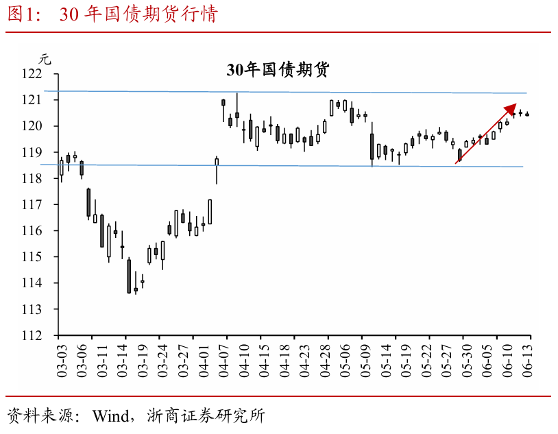 浙商证券：权益市场下(🐟)半场行情或值得期(📘)待