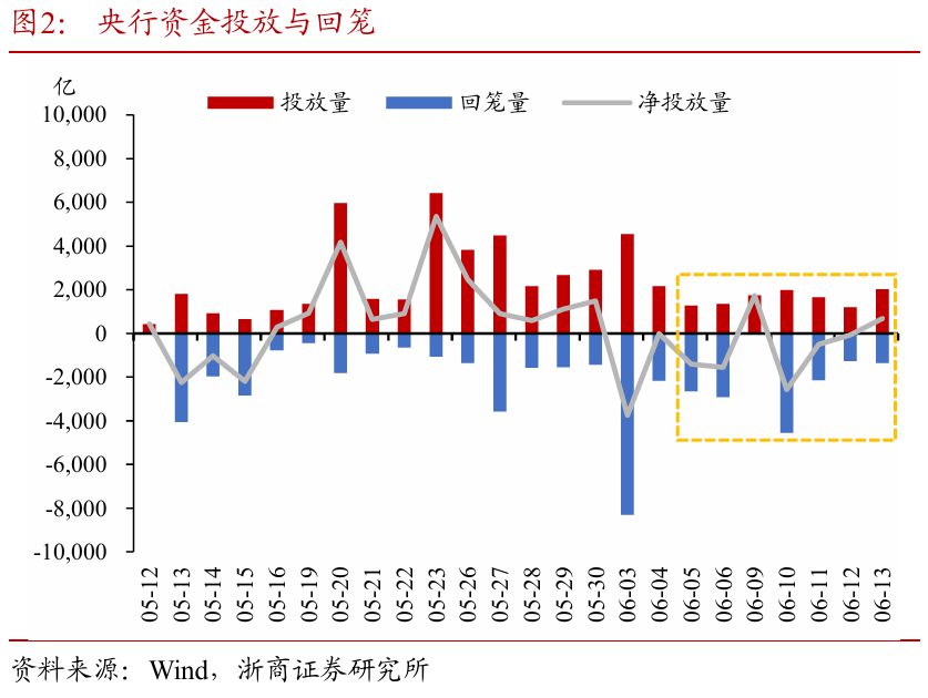 浙(💛)商证券：权益市场下半场行情或值得期待