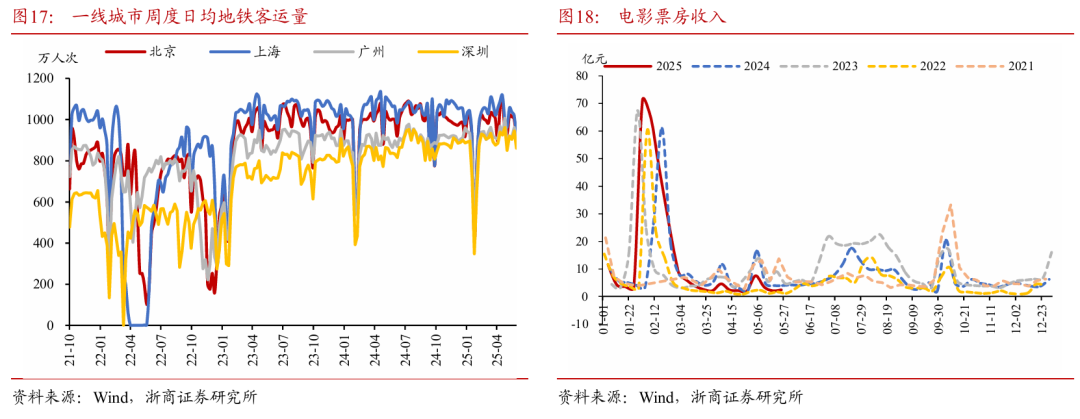 浙商证券：权益市场下半场行情(👘)或值得期待