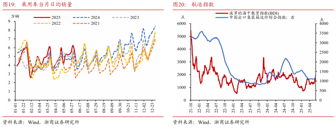 浙商证券：权益市场下半场行情或值得期(💪)待